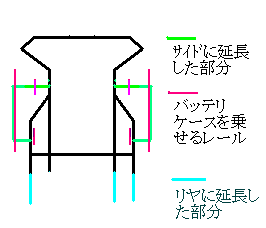 フレーム図